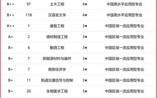 新乡学院学前教育专业有何特色？