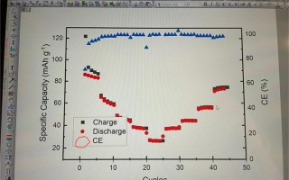 Origin自学网如何快速入门？