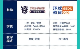 西安雅思课程哪家好？机构怎么选？