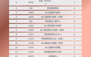 学前教育自考哪些科目可免考？