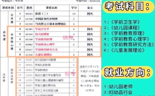 自考学前教育本科考哪些核心课程？