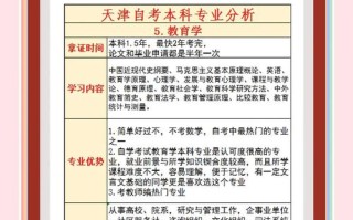 天津自考报名条件有哪些？