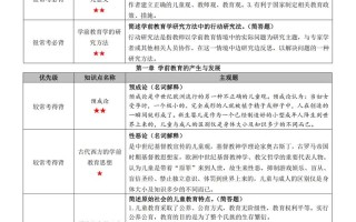 自考学前教育原理预测重点有哪些？