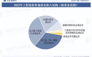 工程咨询职业未来趋势如何？