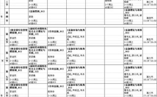 金融专业课程有哪些核心内容？