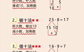 学前儿童数学教育方法有哪些？