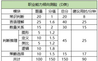 新锦成职业发展决策测试怎么测？