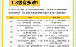 IGCSE自学该怎么高效规划？
