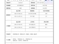 大学生职业发展就业简历