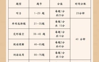 自学考试英语考试时间何时安排？