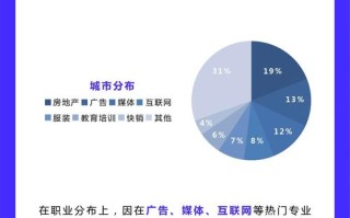 电商设计师前景如何？未来职业发展空间大吗？
