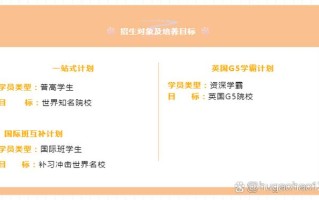 A-Level课程费用一般要多少？