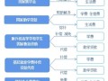 学前资助管理信息系统有何作用？