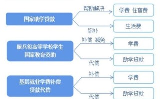 学前资助管理信息系统有何作用？