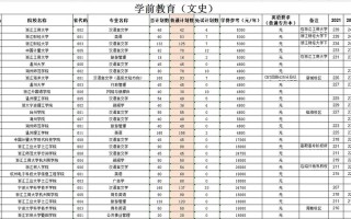 理科生学学前教育，可行吗？