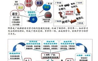 融合课程与广域课程，核心区别究竟在何处？