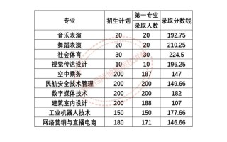 分数低的专科学前教育