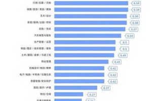 哪些职业正被时代淘汰，你还在选？