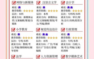 职高学前教育专业前景如何？