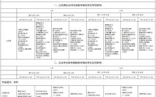 2025自考安排何时公布？