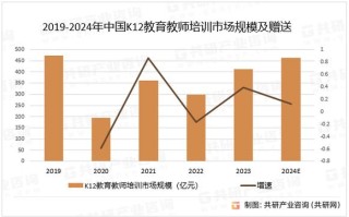 教师职业未来将如何发展？
