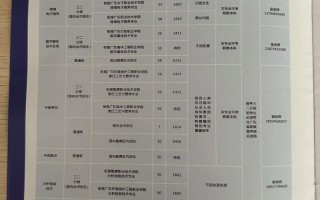 职业技术学校发展与改革