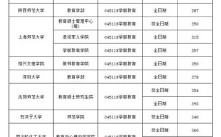 学前教育三本学校排名哪家强？