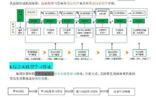 课程顾问如何高效拓展资源？