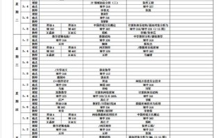 计算机科学与技术研究生课程学什么？