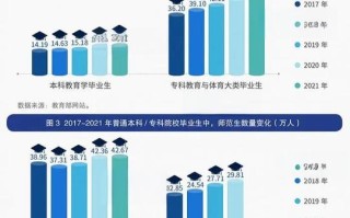 教师职业如何变？未来发展方向在哪？