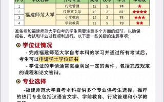 福建自考报名条件与流程是什么？