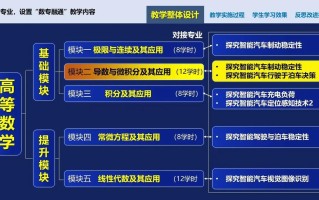 教学能力大赛课程实施如何有效落地？
