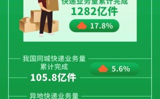 2025快递员职业发展路在何方？