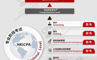 香港会计师公会专业资格课程