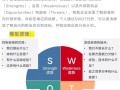 职业发展SWOT分析，如何精准评估机会？