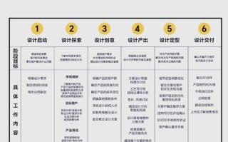 包装设计师如何突破职业发展瓶颈？