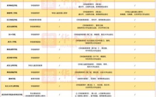 湖北学前教育学校排名前十有哪些？