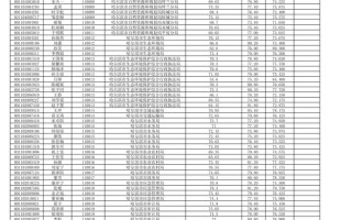 黑龙江省自学考试成绩怎么查？