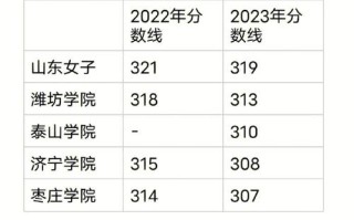 山东专升本学前教育分数线多少？