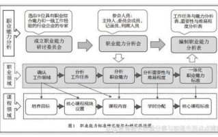 思维模式如何影响职业发展？