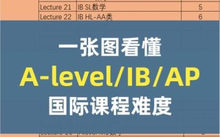 慕尼黑大学课程如何匹配我的背景与目标？