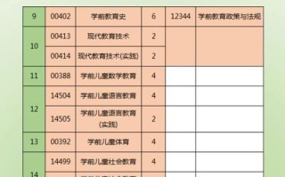 学前学科课程是什么？