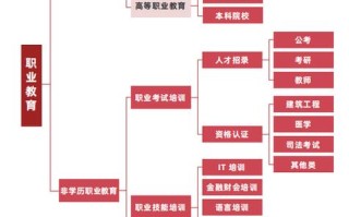 职业教育发展意义何在？