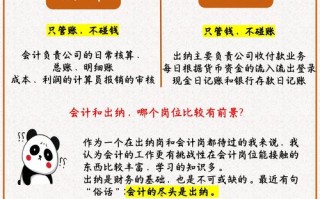 会计从业资格自学难度如何？