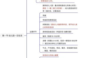 学前六章重点有哪些核心内容？
