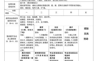 学前班第十三周周计划重点内容是什么？