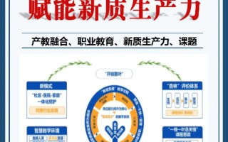 职业发展与辅导研究专业就业前景如何？