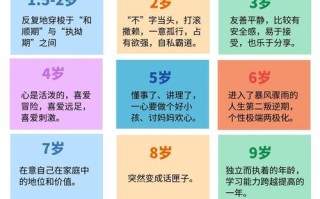 学前儿童心理特征有哪些？