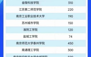 江苏职教发展如何服务区域经济与人才需求？