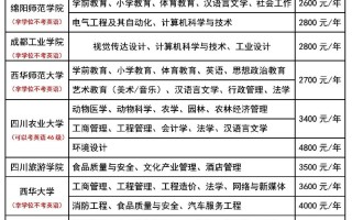 广东自考报名费是多少？